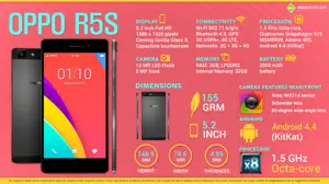 Quick Facts - Oppo R5S