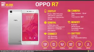 Quick Facts - Oppo R7
