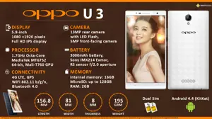 Quick Facts - Oppo U3
