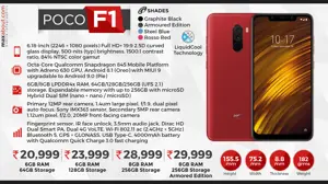 POCO F1: The Master of Speed!