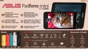 Quick Facts - ASUS PadFone Mini