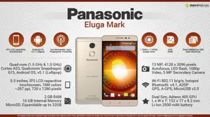 Quick Facts - Panasonic Eluga Mark