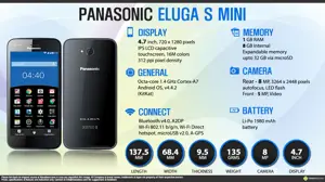 Quick Facts - Panasonic Eluga S Mini