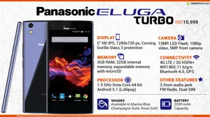 Quick Facts - Panasonic Eluga Turbo