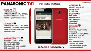 Quick Facts - Panasonic T41