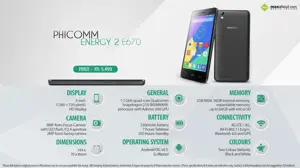 Quick Facts - Phicomm Energy 2 E670