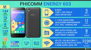 Quik Facts - Phicomm Energy 653