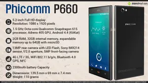 Quick Facts - Phicomm P660
