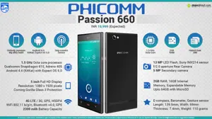 Quick Facts - Phicomm Passion 660