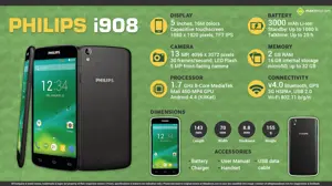 Quick Facts - Philips i908