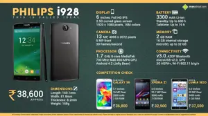 Philips i928 - This is Called IDEAL