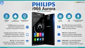 Quick Facts - Philips i966 Aurora