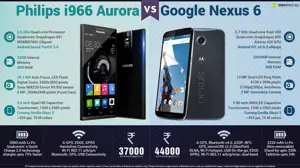 Google Nexus 6 vs. Philips i966 Aurora