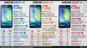 Samsung Galaxy A3 vs. Galaxy A5 vs. Galaxy A7
