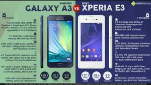 Samsung Galaxy A3 vs. Sony Xperia E3