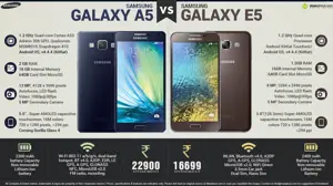 Samsung Galaxy S5 vs. Samsung Galaxy E5