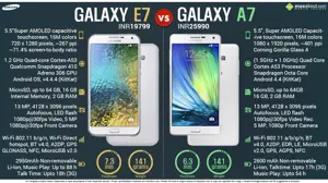 Samsung Galaxy E7 vs. Samsung Galaxy A7