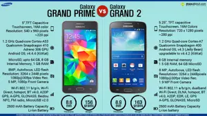 Samsung Galaxy Grand Prime vs. Galaxy Grand 2