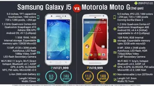 Samsung Galaxy J5 vs.Motorola Moto G (2nd Gen)