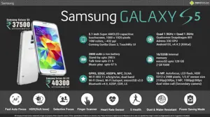 Quick Facts - Galaxy S5 & Galaxy S5 LTE