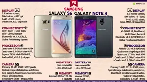 Samsung Galaxy S6 vs. Samsung Galaxy Note 4