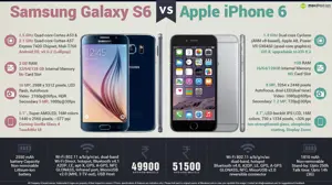 Samsung Galaxy S6 vs. Apple iPhone 6