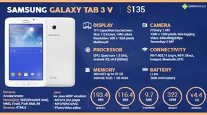 Quick Facts - Samsung Galaxy Tab 3 V