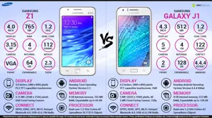 Samsung Galaxy Z1 vs. Samsung Galaxy J1