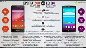 Sony Xperia Z4v vs. LG G4