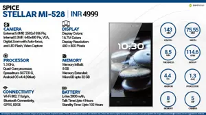 Quick Facts - Spice Stellar Mi-528