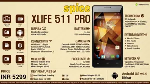 Quick Facts - Spice Xlife 511 Pro