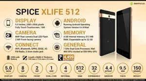 Quick Facts - Sprice Xlife 512