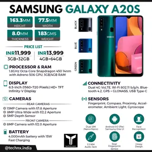 Samsung Galaxy A20S Infographic