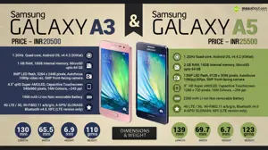 Quick Facts - Samsung Galaxy A3 & Galaxy A5