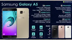 Quick Facts - Samsung Galaxy A5 2016
