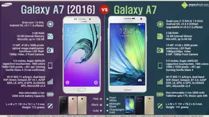 Samsung Galaxy A7 (2016) Vs. Samsung Galaxy A7