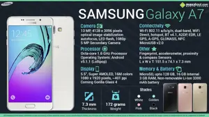 Quick Facts - Samsung Galaxy A7 2016