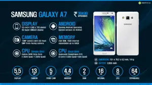 Quick Facts - Samsung Galaxy A7