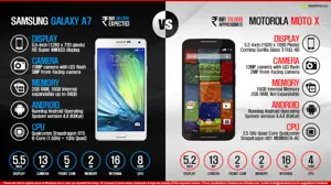 Samsung Galaxy A7 vs Motorola Moto X
