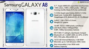 Quick Facts - Samsung Galaxy A8