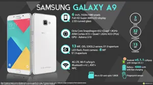 Quick Facts - Samsung Galaxy A9