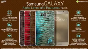 Quick Facts - Samsung Galaxy Alpha Lance and Rautureau