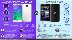 Samsung Galaxy Alpha vs Blackberry Z30