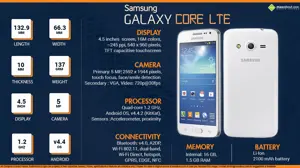 Quick Facts - Samsung Galaxy Core LTE G386W