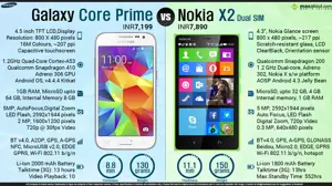 Samsung Galaxy Core Prime vs Nokia X2 Dual SIM