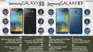 Quick Facts - Samsung Galaxy E5 & Galaxy E7