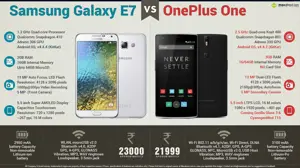 Samsung Galaxy E7 vs. OnePlus One