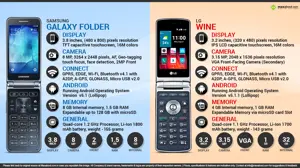Samsung Galaxy Folder vs. LG Wine