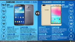 Samsung Galaxy Grand 2 Dual Vs. Huawei Honor 4X