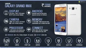 Quick Facts - Samsung Galaxy Grand Max